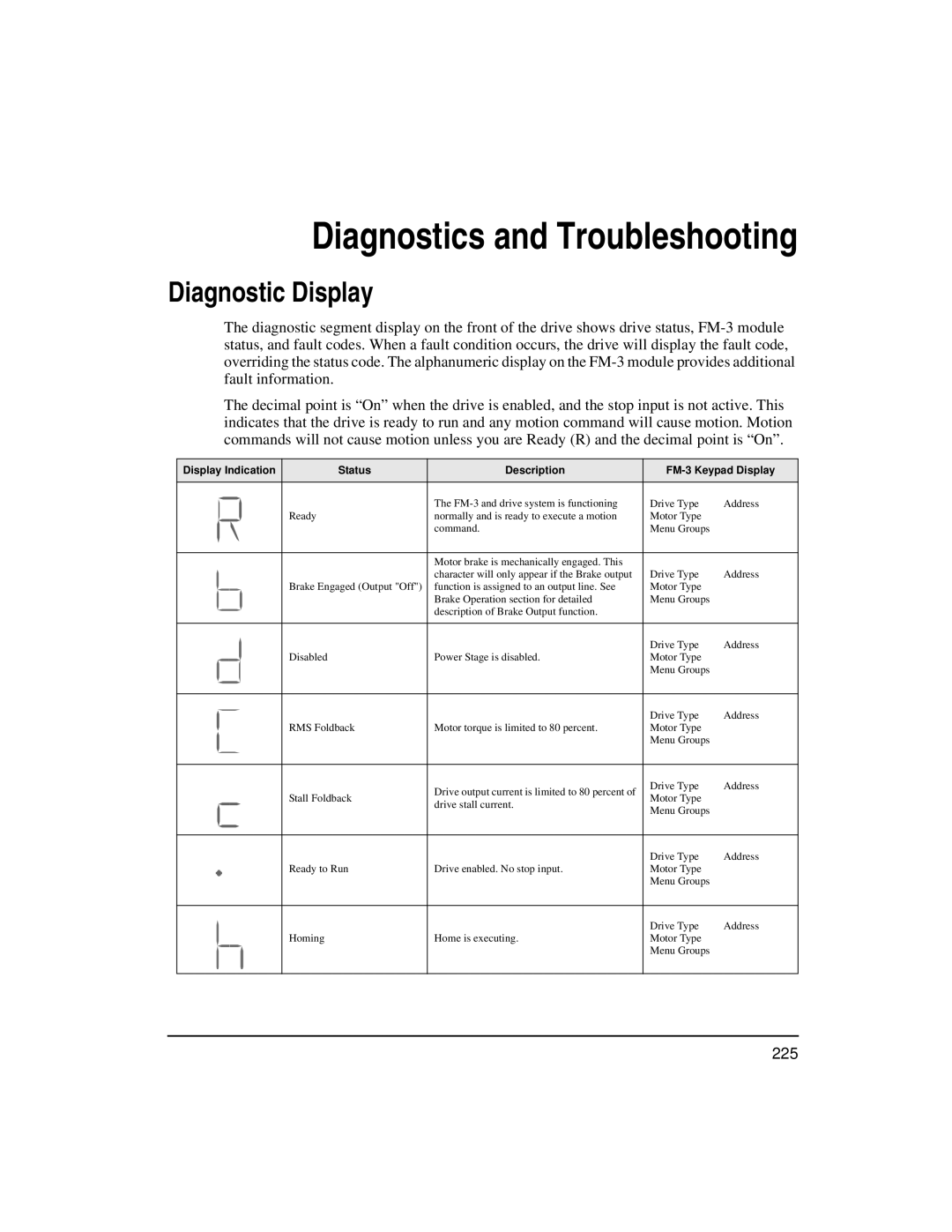 Emerson FM-3 manual Diagnostics and Troubleshooting, Diagnostic Display 