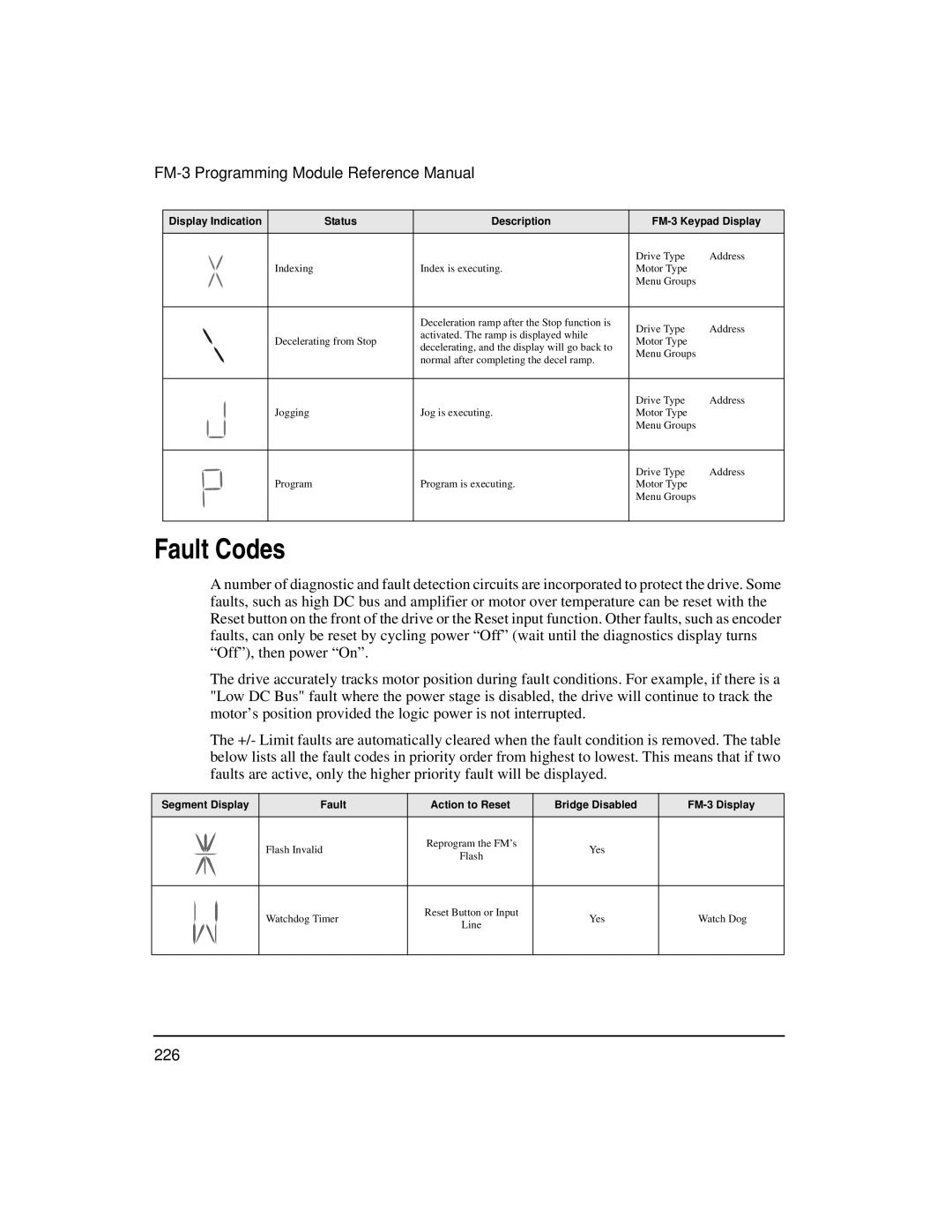 Emerson FM-3 manual Fault Codes 