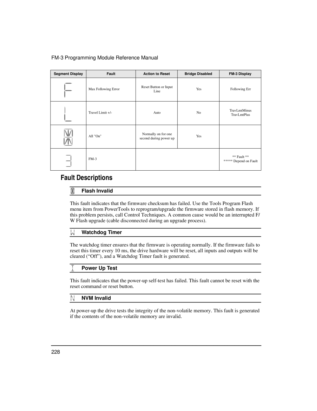 Emerson FM-3 manual Fault Descriptions, Flash Invalid, Watchdog Timer, Power Up Test, NVM Invalid 