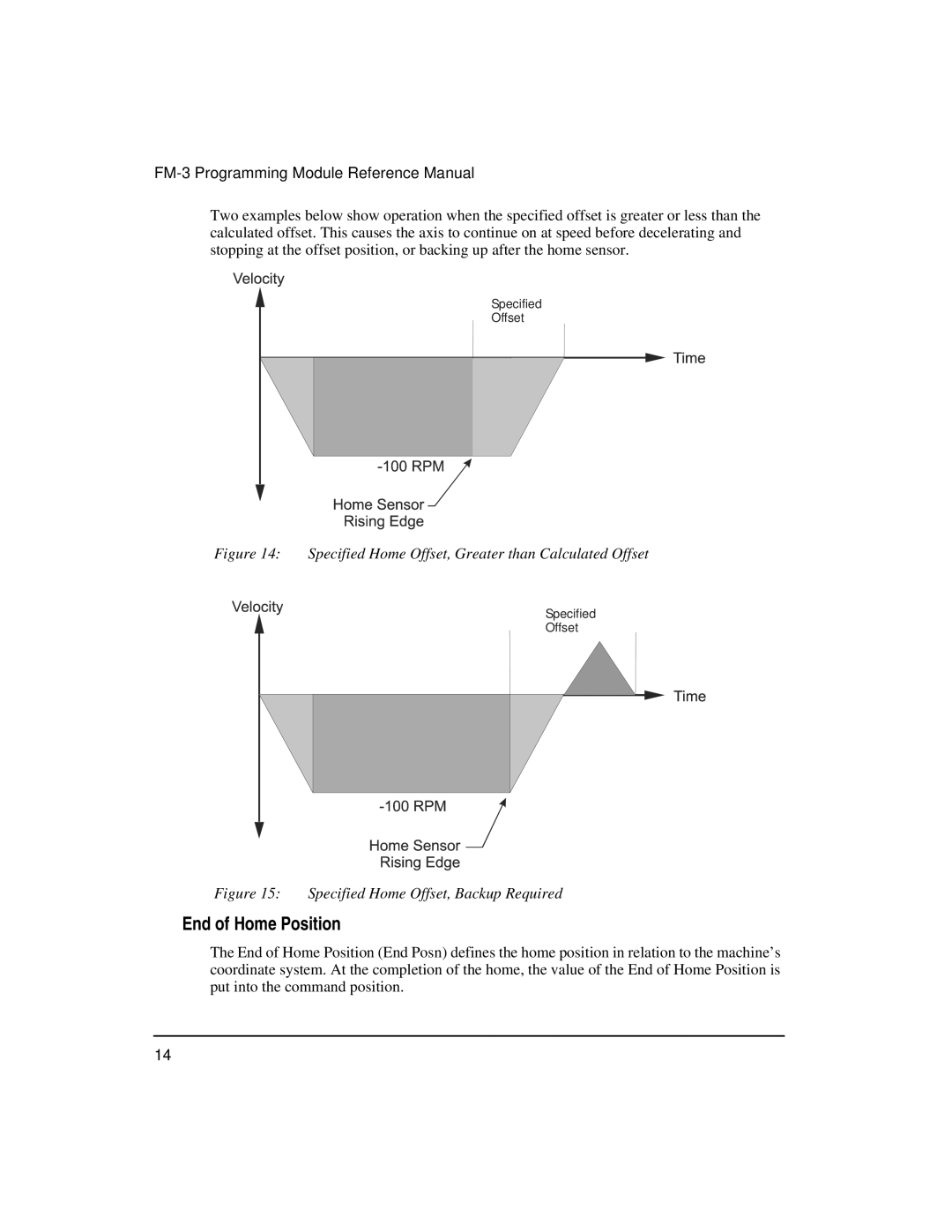 Emerson FM-3 manual End of Home Position, Specified Home Offset, Greater than Calculated Offset 