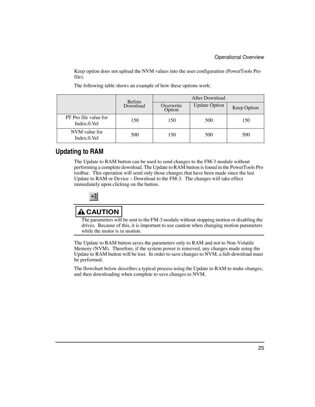 Emerson FM-3 manual Updating to RAM 