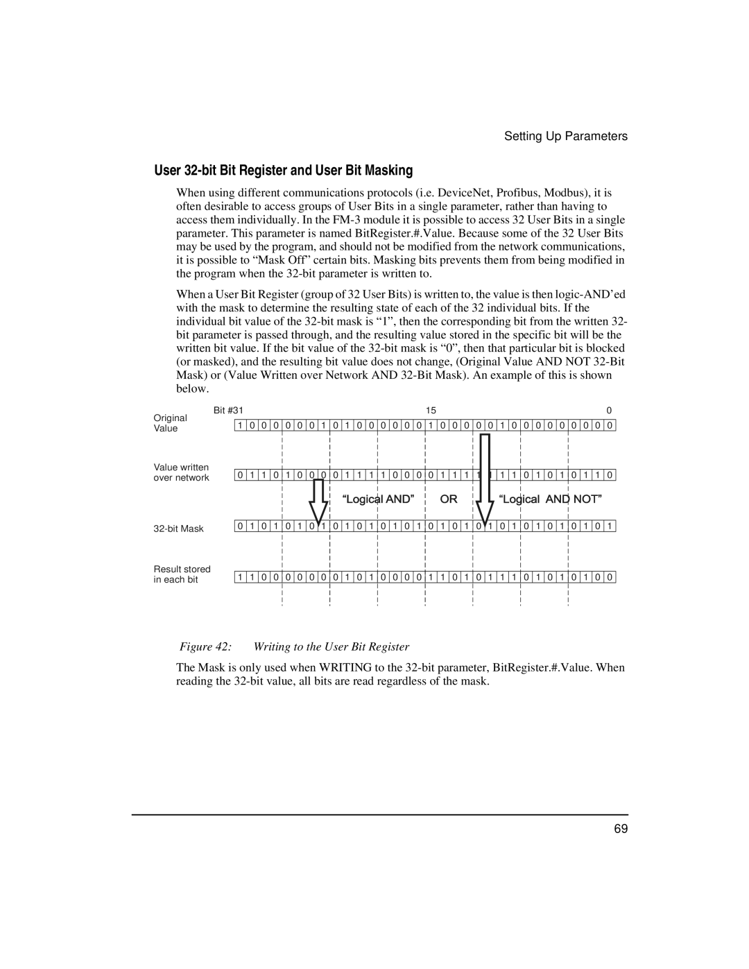 Emerson FM-3 manual User 32-bit Bit Register and User Bit Masking, Bit Mask Result stored in each bit 