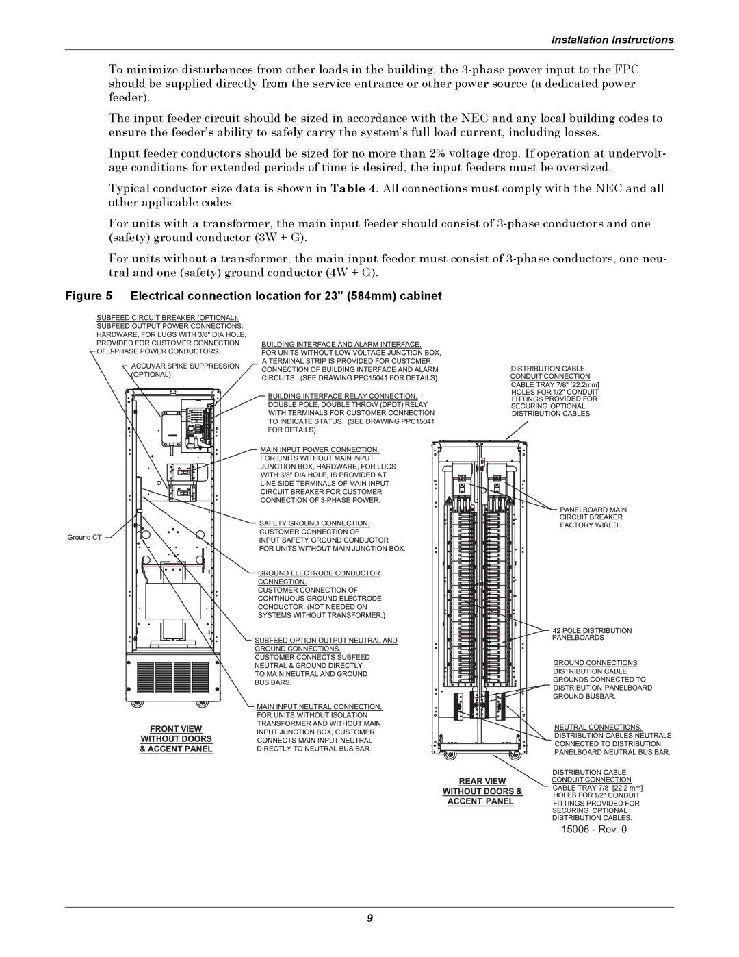 Emerson FPC user manual Electrical connection location for 23 584mm cabinet 