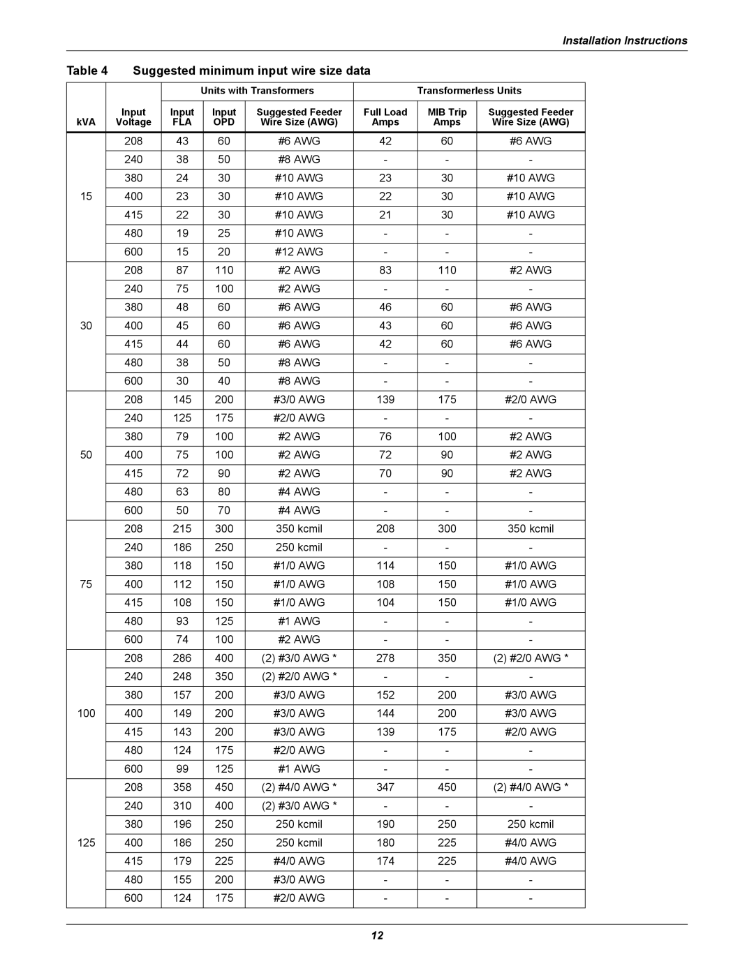 Emerson FPC user manual Suggested minimum input wire size data 