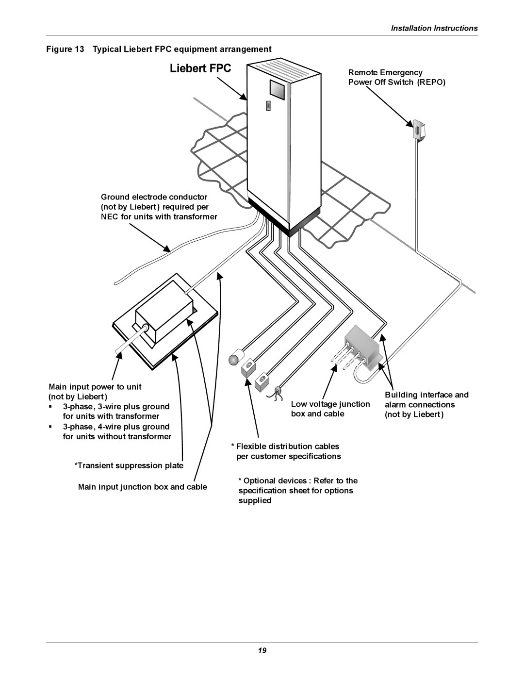 Emerson user manual Liebert FPC 