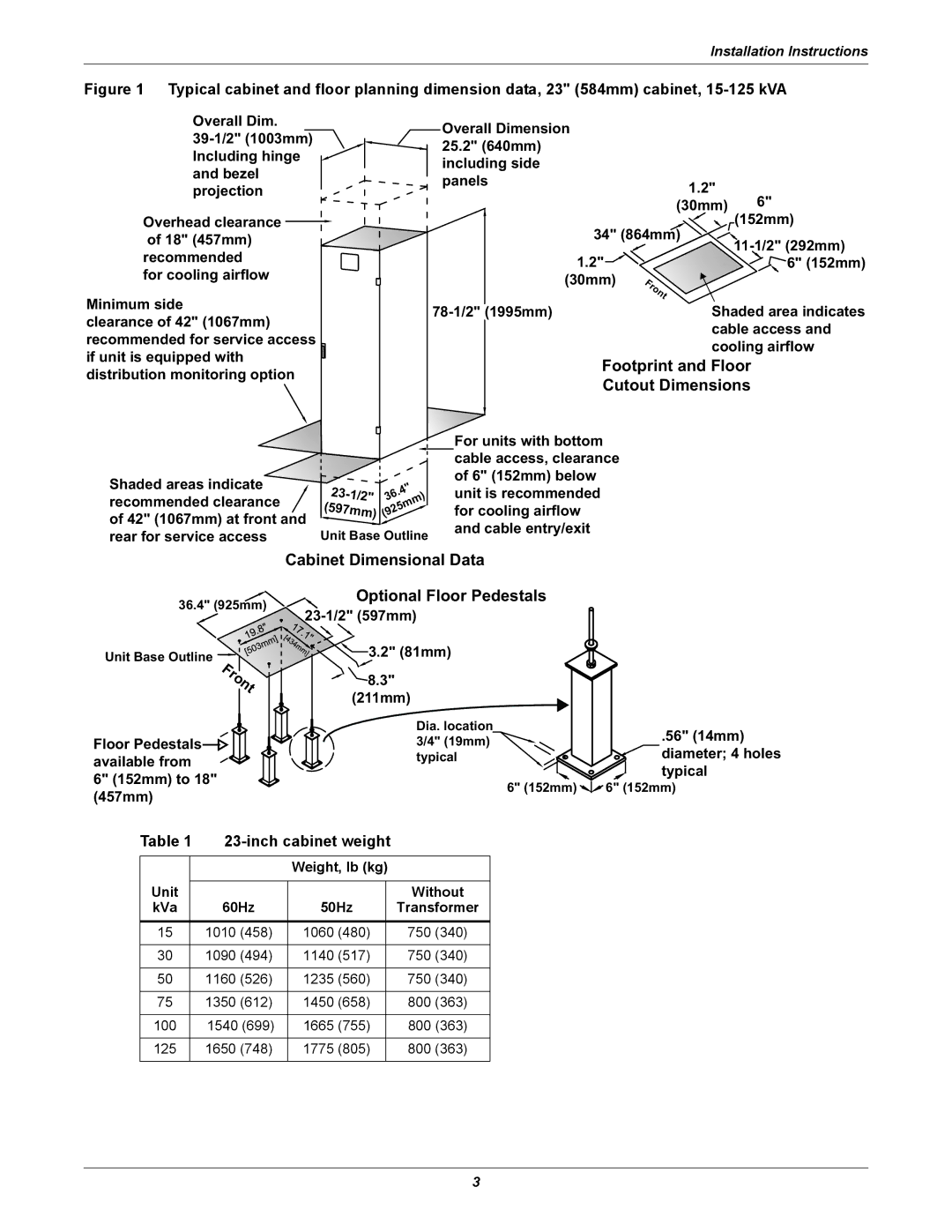 Emerson FPC user manual Inch cabinet weight 