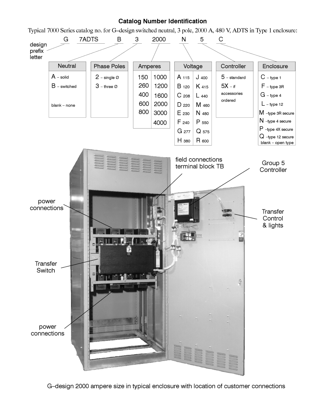 Emerson FDESIGN 600800A, GDESIGN 10004000A, FDESIGN 30004000A manual Catalog Number Identification, 7ADTS 