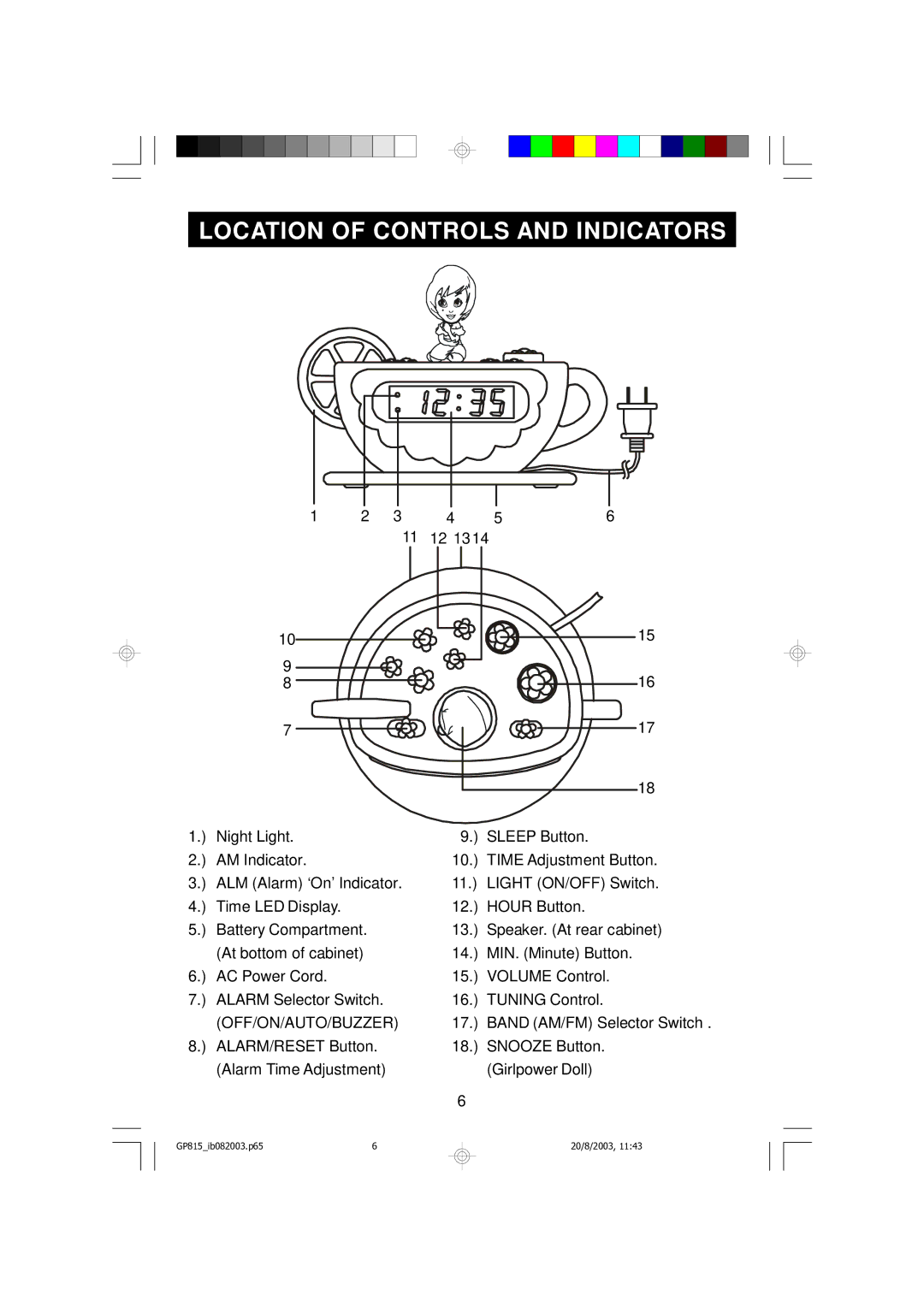 Emerson GP815 owner manual Location of Controls and Indicators, Off/On/Auto/Buzzer 