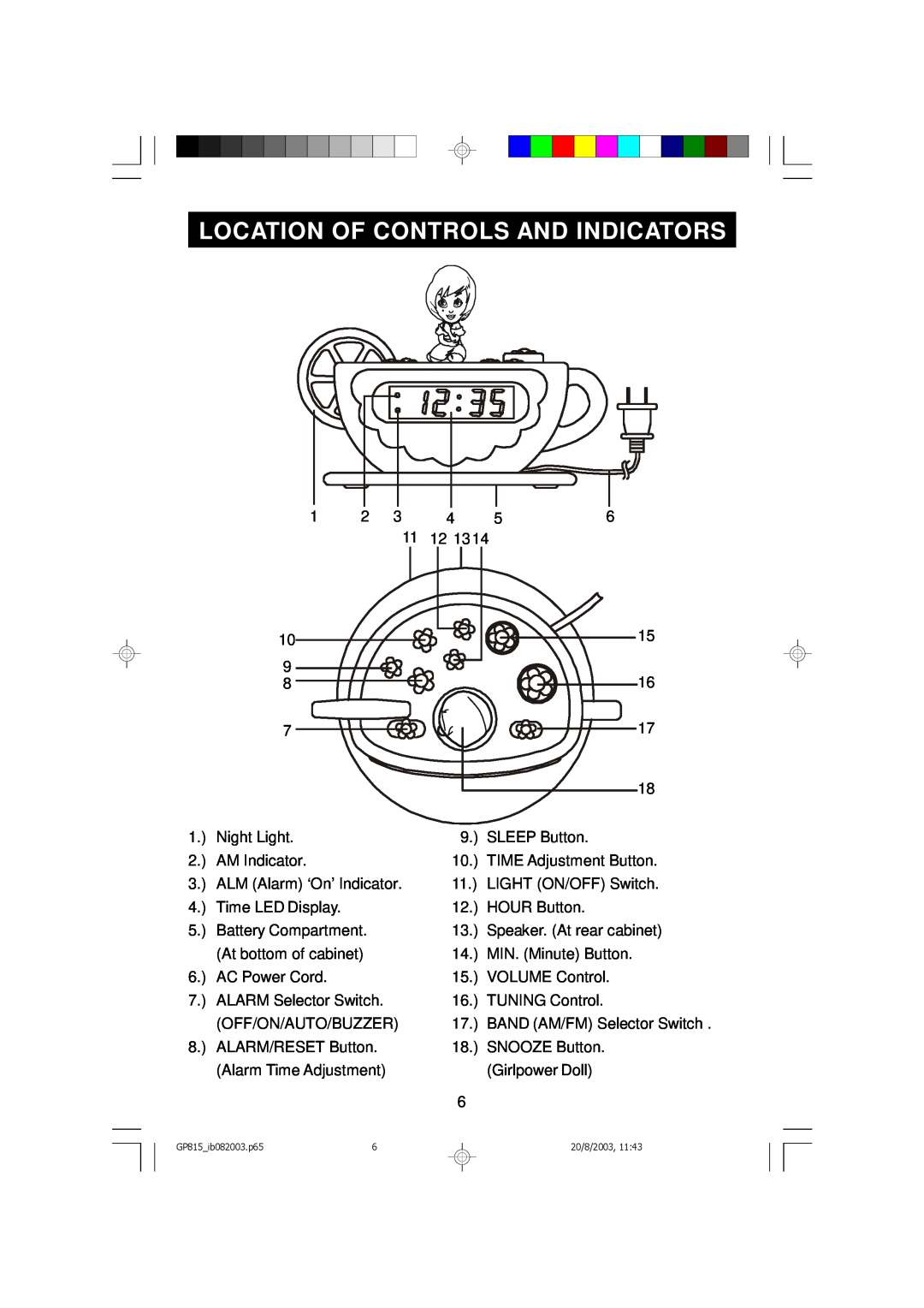Emerson GP815 owner manual Location Of Controls And Indicators 