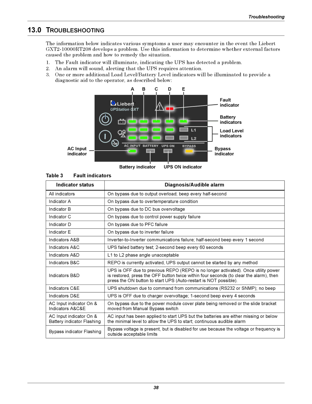 Emerson GXT2-10000RT208 user manual Troubleshooting, Fault indicators, Indicator status Diagnosis/Audible alarm 