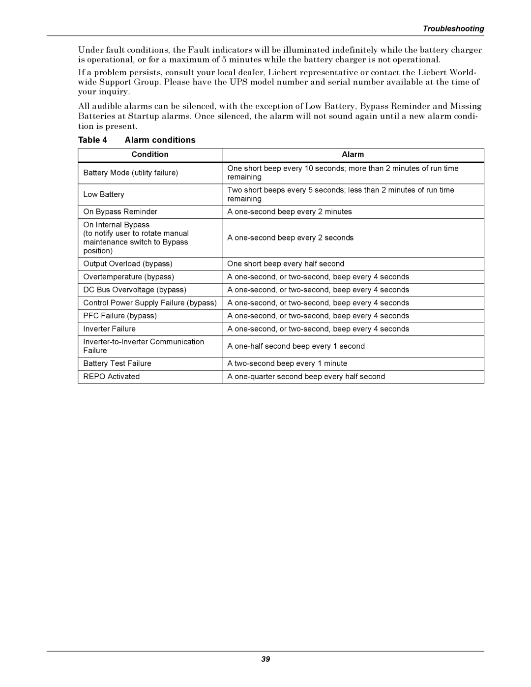 Emerson GXT2-10000RT208 user manual Alarm conditions, Condition Alarm 