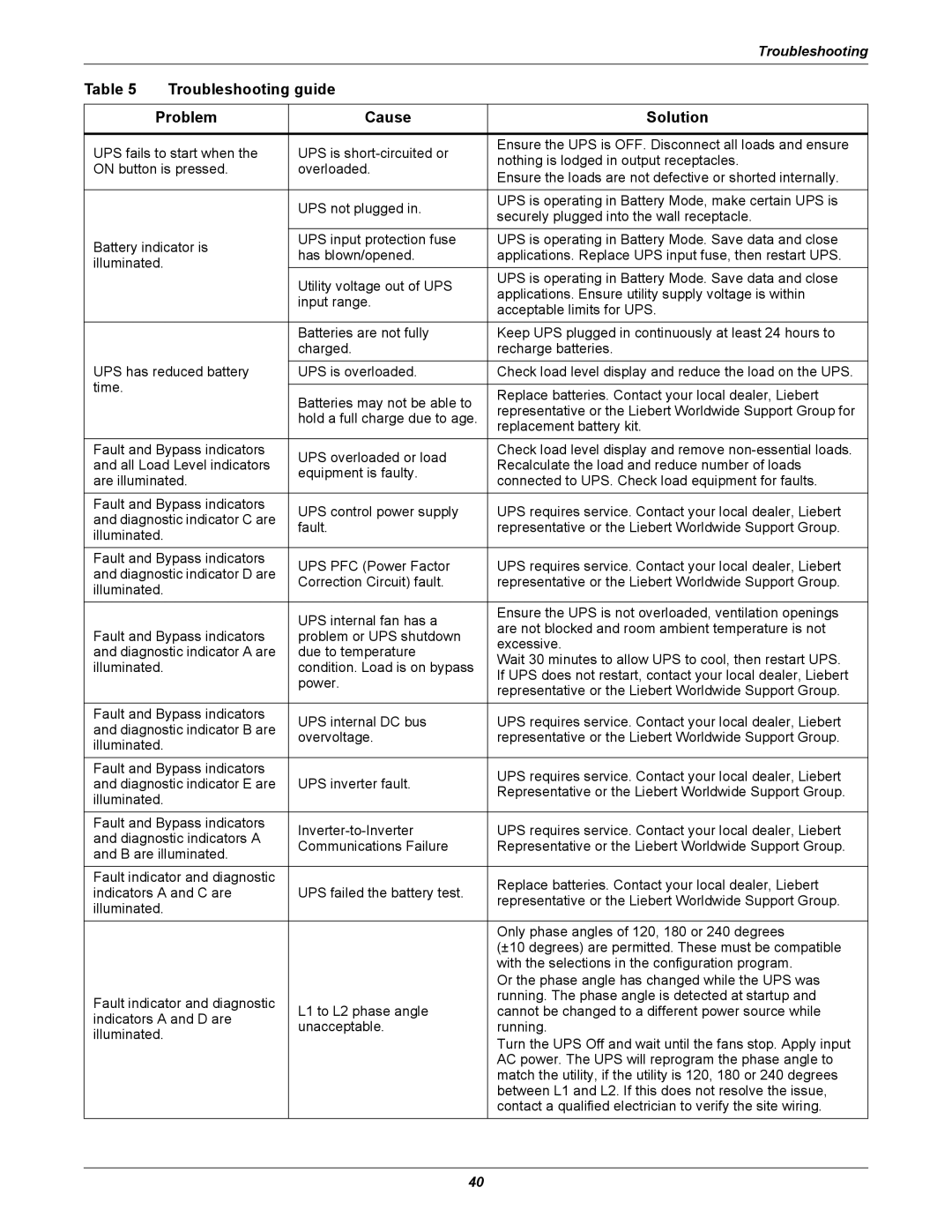 Emerson GXT2-10000RT208 user manual Troubleshooting guide Problem Cause Solution 