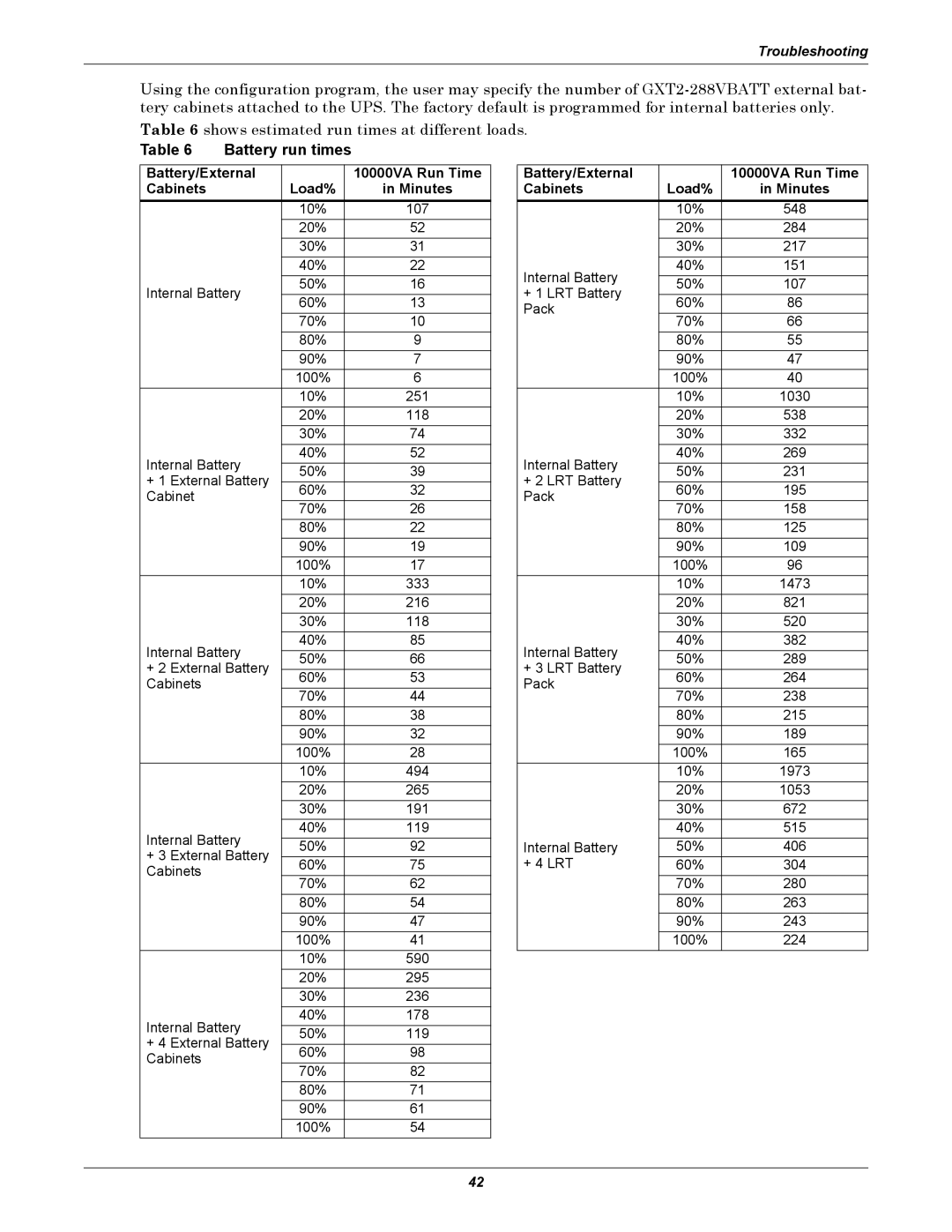 Emerson GXT2-10000RT208 user manual Battery run times, Battery/External 10000VA Run Time Cabinets Load% Minutes 