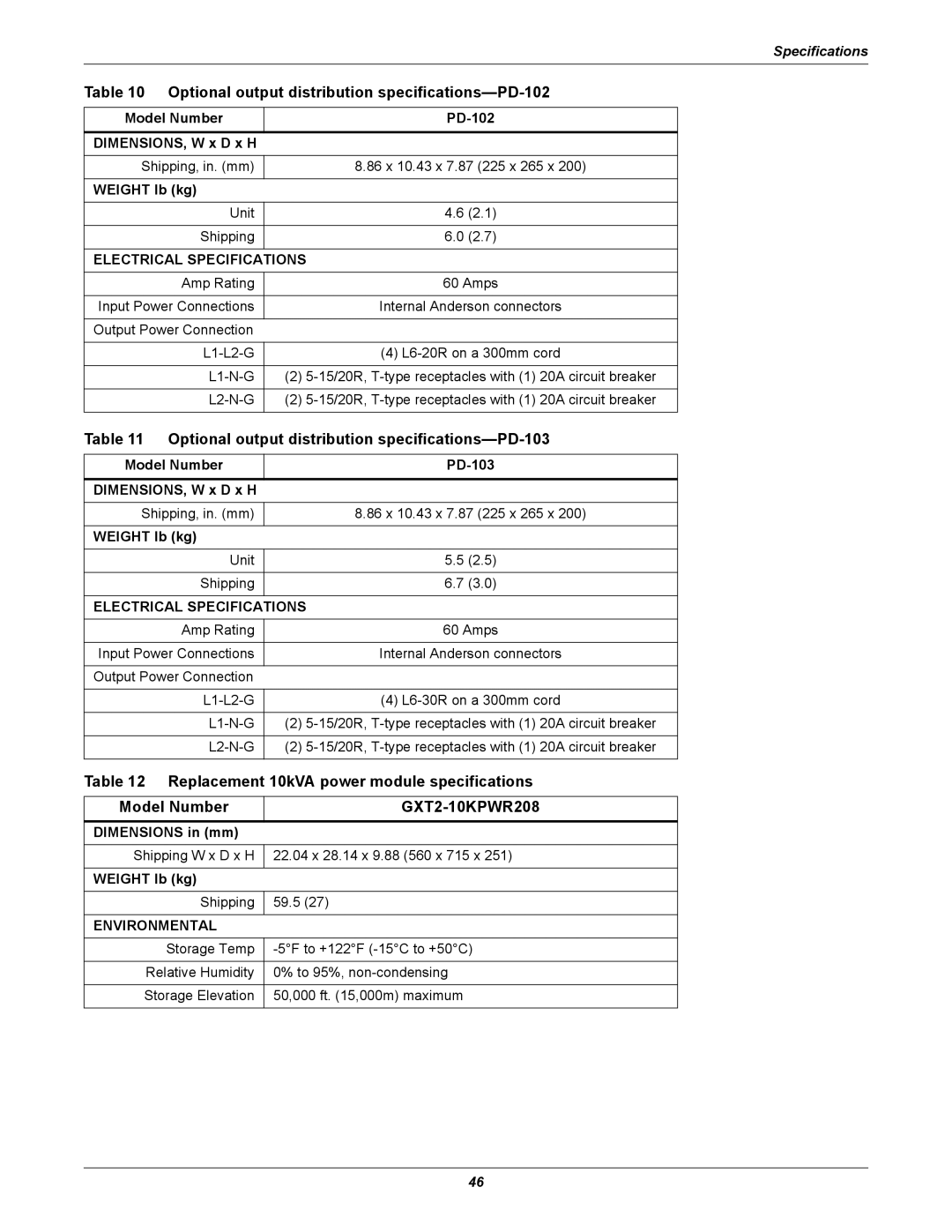 Emerson GXT2-10000RT208 Optional output distribution specifications-PD-102, Model Number PD-102 DIMENSIONS, W x D x H 