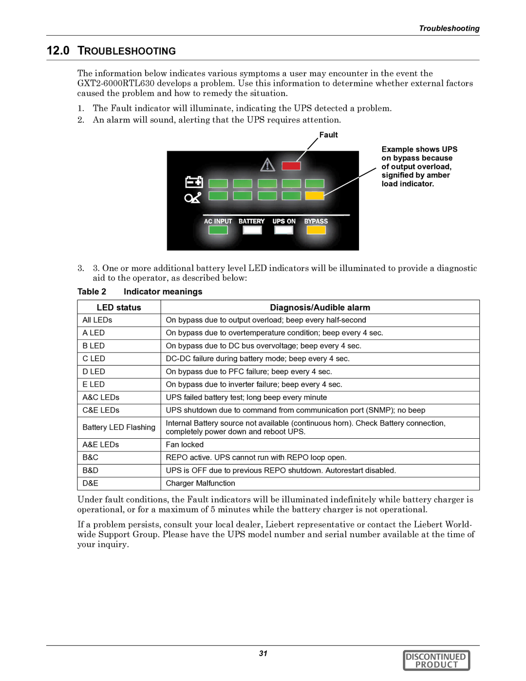 Emerson GXT2-6000RTL630 user manual Troubleshooting, Indicator meanings, LED status Diagnosis/Audible alarm 