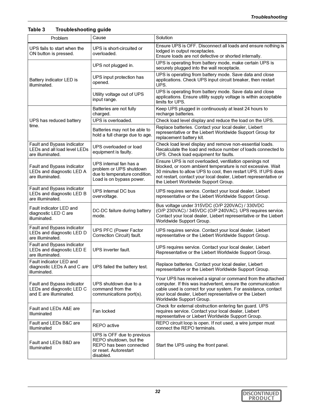 Emerson GXT2-6000RTL630 user manual Troubleshooting guide, Ups 