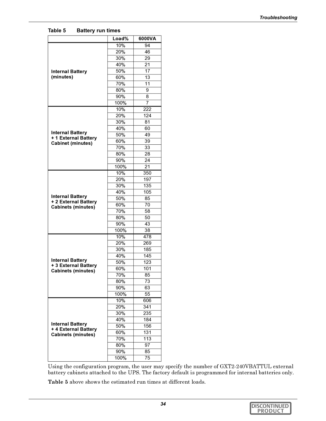 Emerson GXT2-6000RTL630 user manual Battery run times 