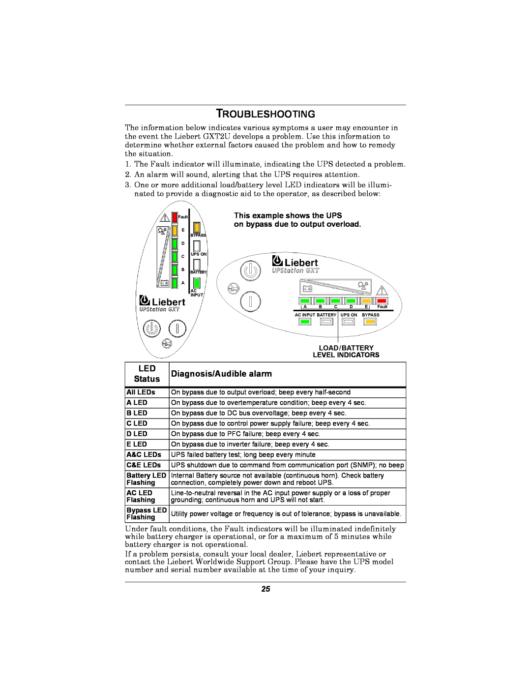 Emerson GXT2U user manual Troubleshooting, Diagnosis/Audible alarm, Status 