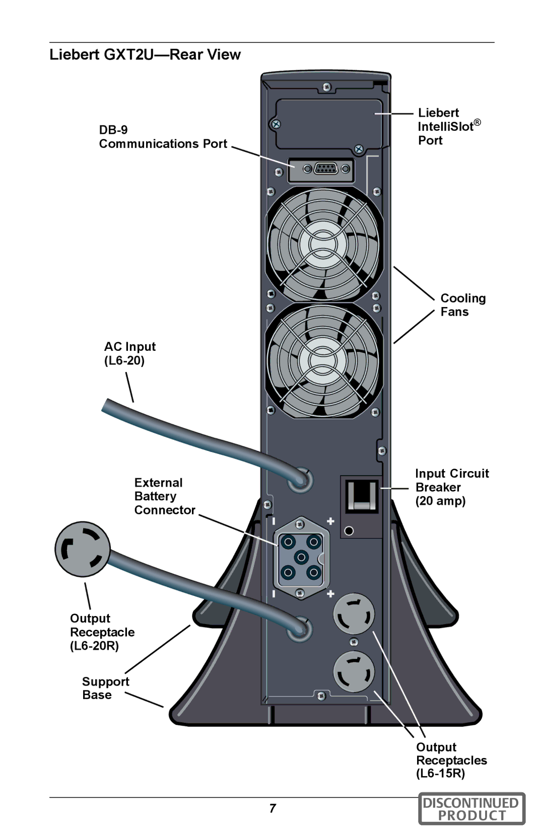 Emerson user manual Liebert GXT2U-Rear View 