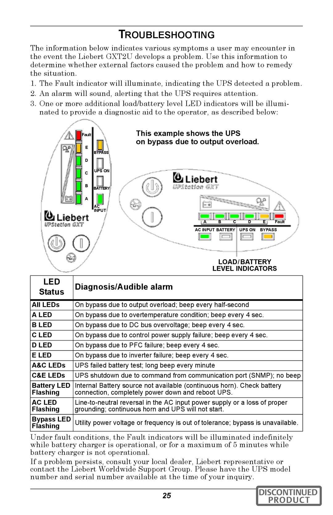 Emerson GXT2U user manual Troubleshooting, On bypass due to overtemperature condition beep every 4 sec 