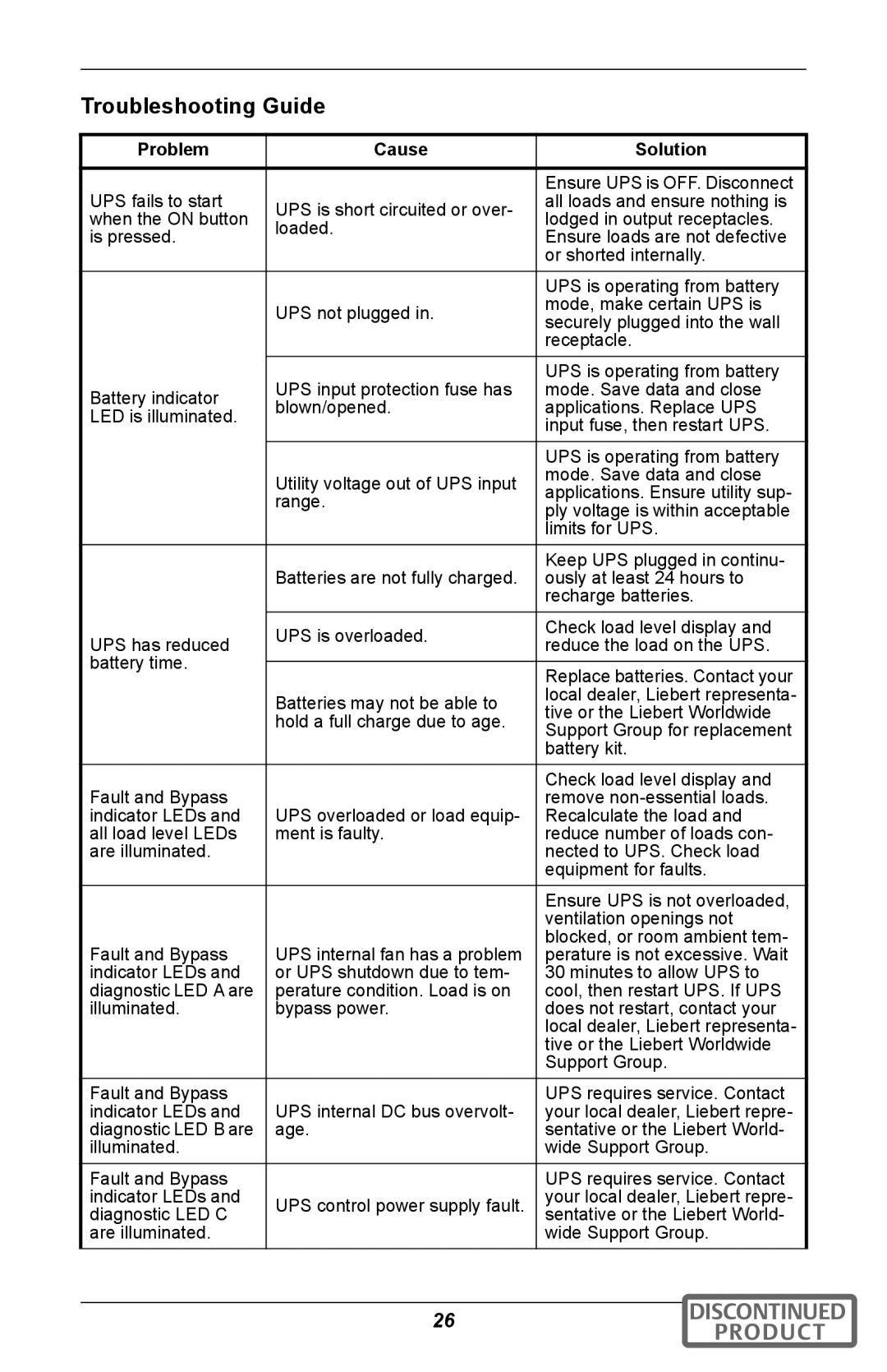 Emerson GXT2U user manual Troubleshooting Guide, Problem Cause Solution 