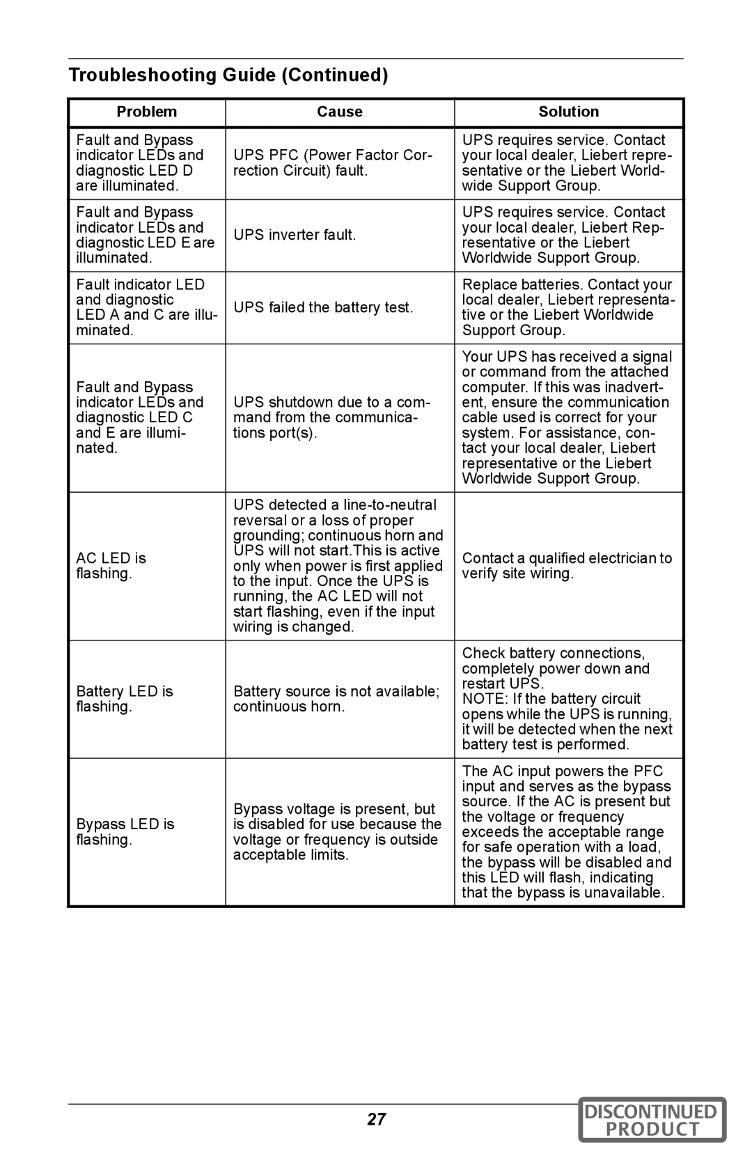 Emerson GXT2U user manual Battery test is performed 