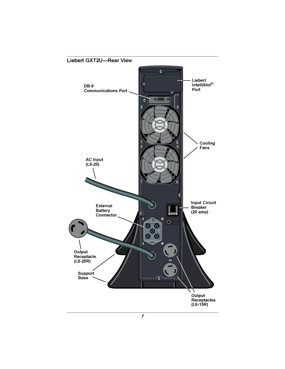 Emerson user manual Liebert GXT2U-Rear View 