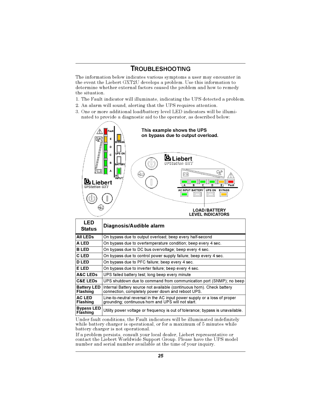 Emerson GXT2U user manual Troubleshooting, On bypass due to overtemperature condition beep every 4 sec 