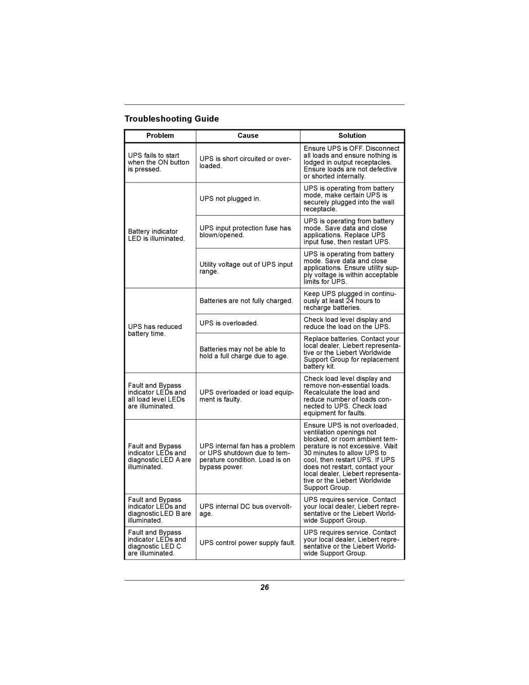 Emerson GXT2U user manual Troubleshooting Guide, Problem Cause Solution 