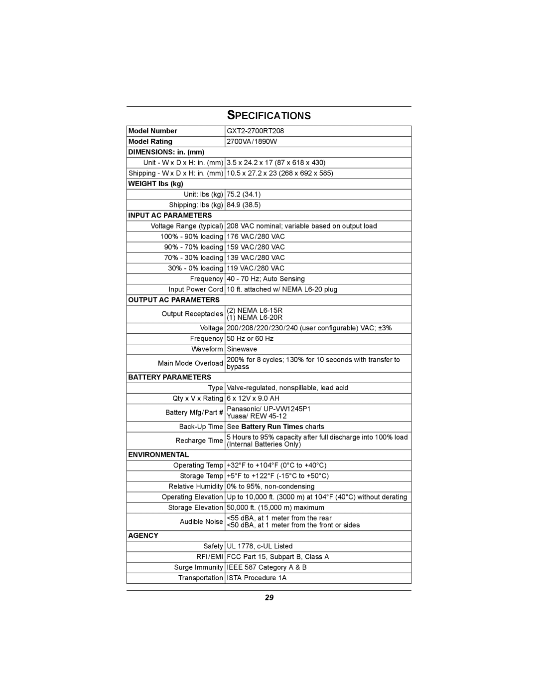 Emerson GXT2U user manual Specifications 