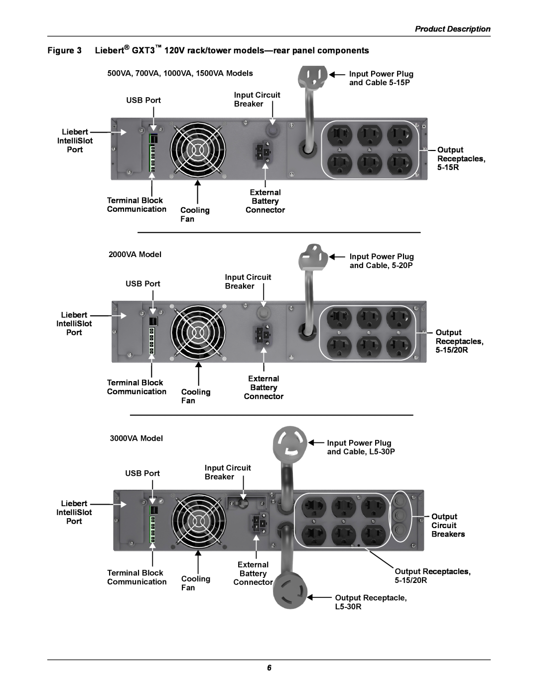 Emerson 208V Liebert GXT3 120V rack/tower models-rear panel components, Product Description, Port, Receptacles 