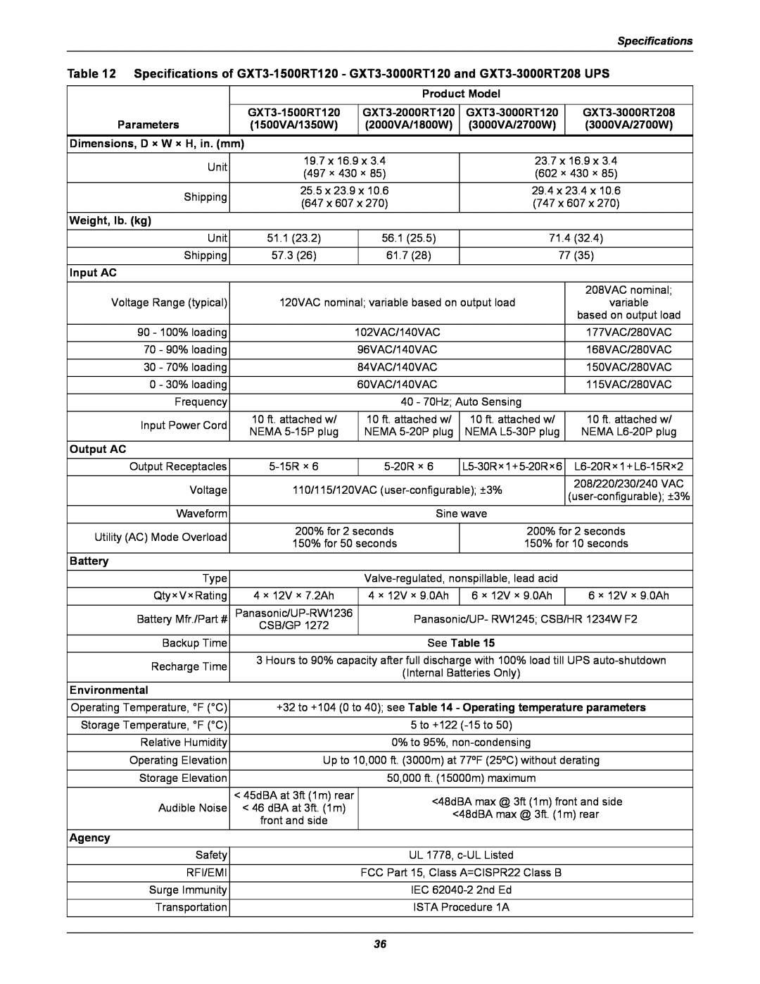 Emerson GXT3, 208V user manual Specifications 