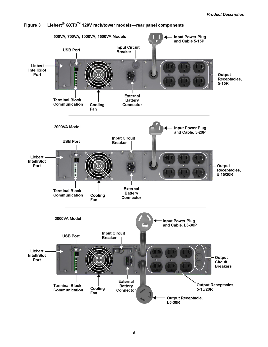 Emerson GXT3, 208V user manual Output, 15R 