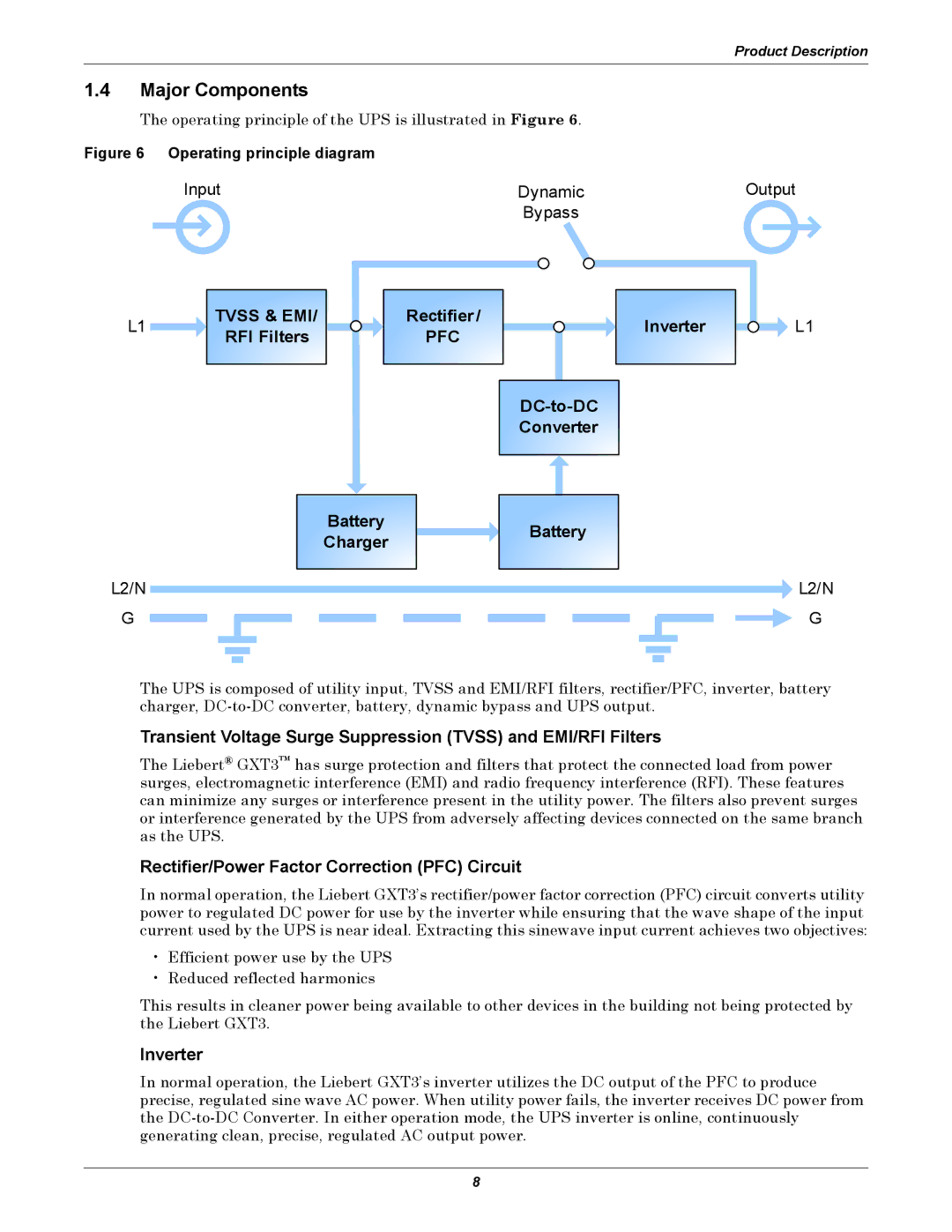 Emerson GXT3, 208V user manual Major Components, Rectifier/Power Factor Correction PFC Circuit, Inverter 