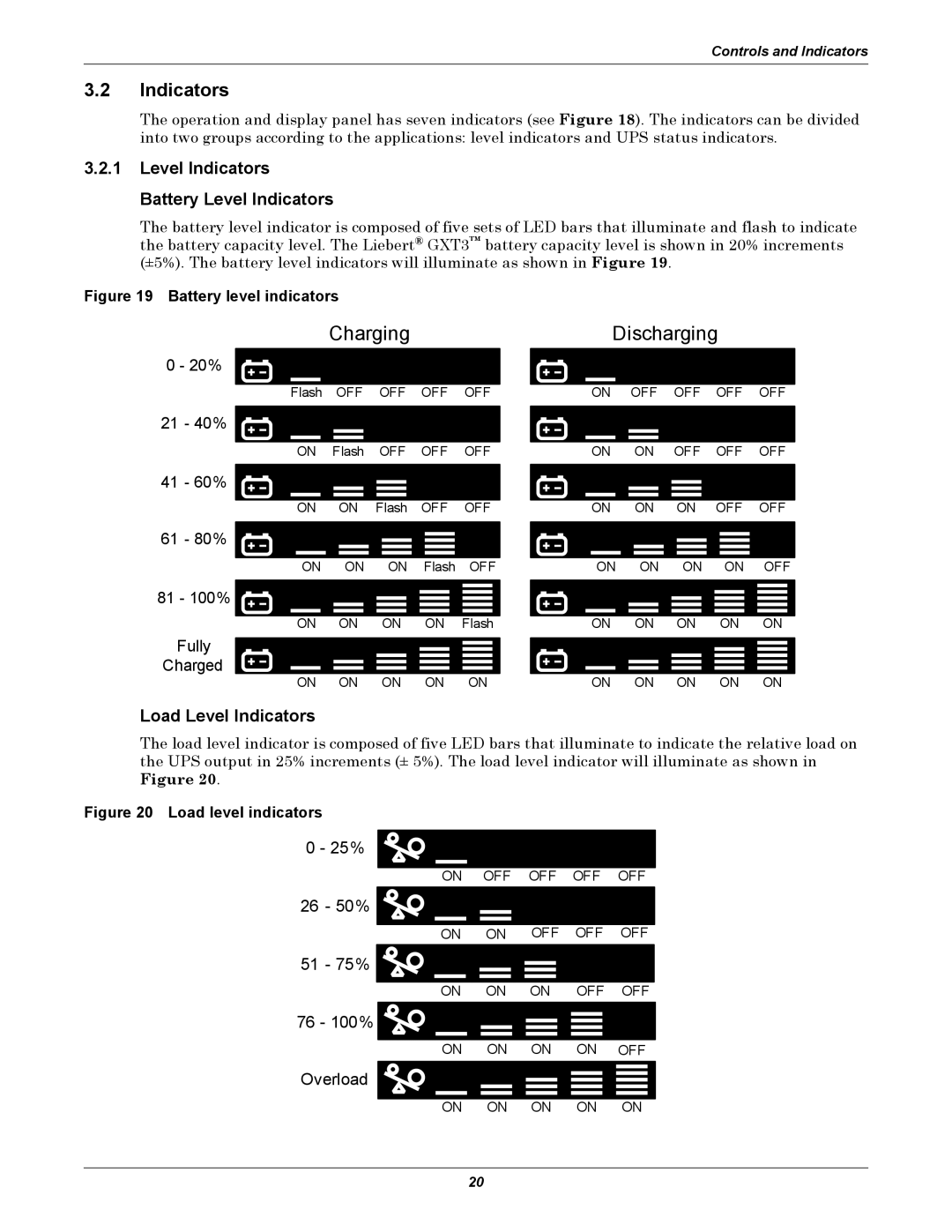 Emerson GXT3, 208V user manual Level Indicators Battery Level Indicators, Load Level Indicators 