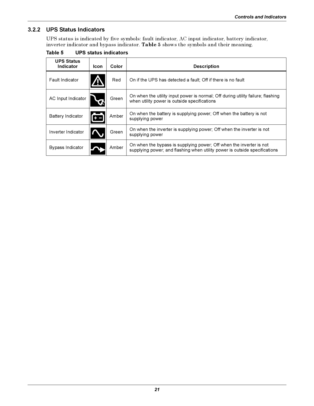 Emerson 208V, GXT3 user manual UPS Status Indicators, UPS status indicators, UPS Status Indicator Icon Color Description 