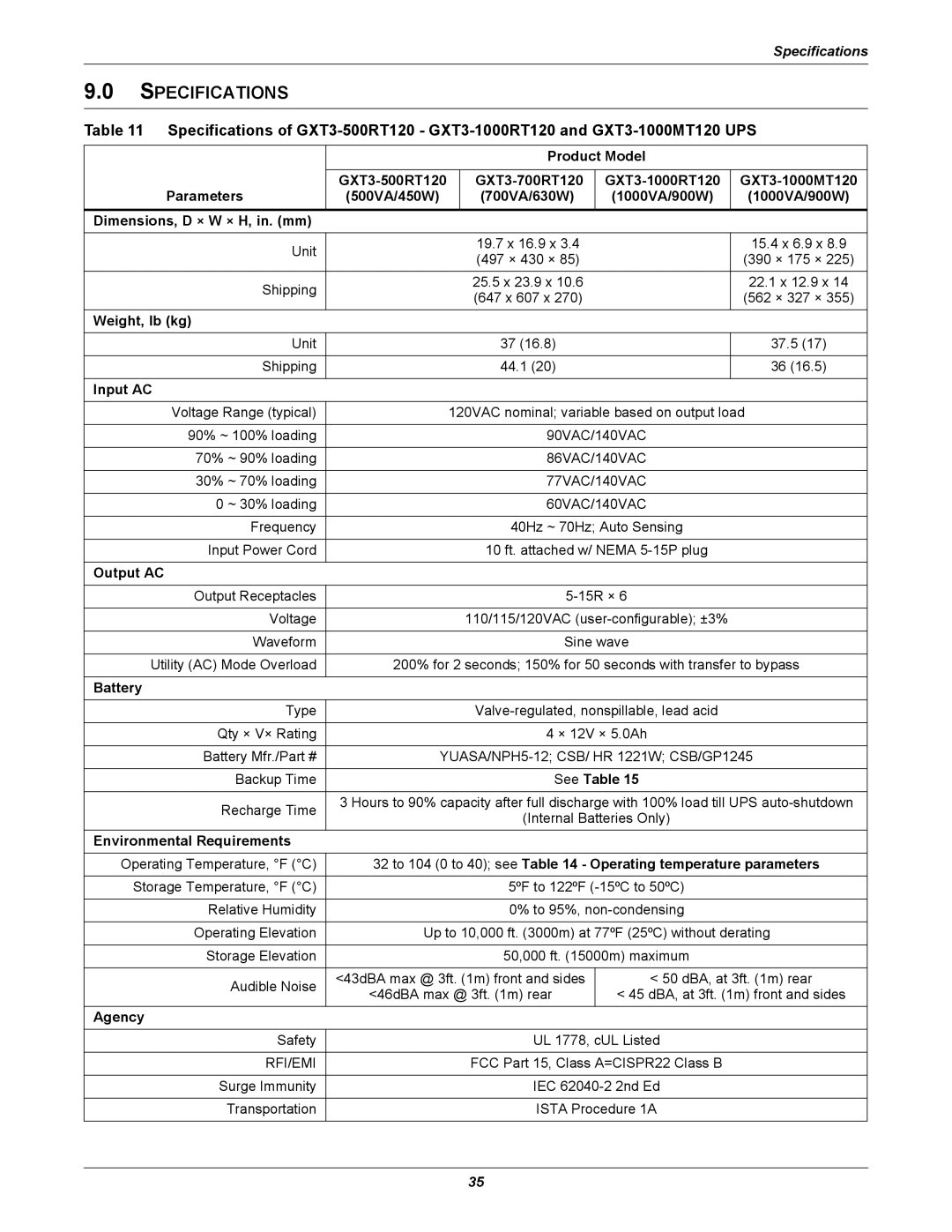 Emerson 208V, GXT3 user manual Specifications 