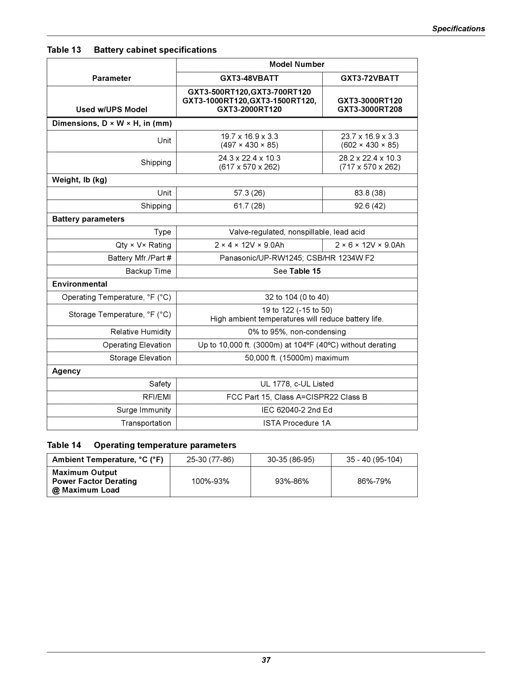 Emerson 208V, GXT3 user manual Battery cabinet specifications, Operating temperature parameters 