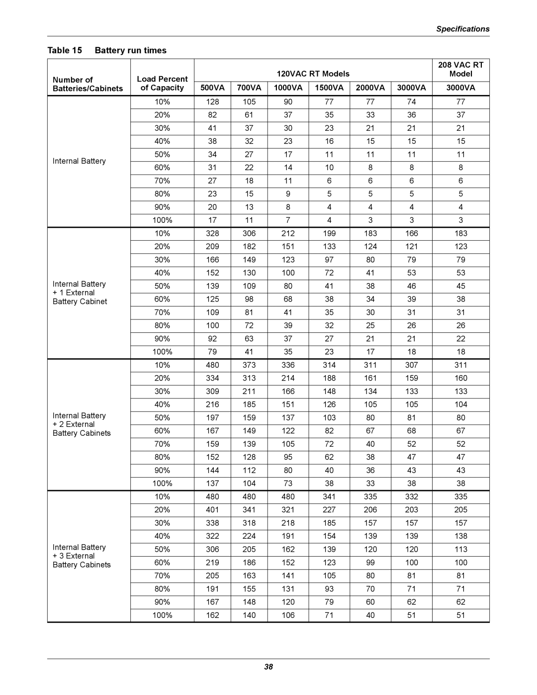 Emerson GXT3, 208V user manual Battery run times, Vac Rt 