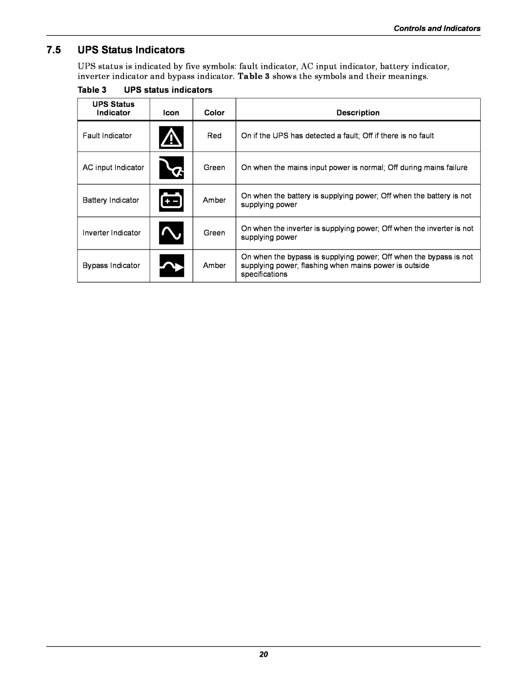 Emerson GXT3 230V user manual 7.5UPS Status Indicators, UPS status indicators, Controls and Indicators 
