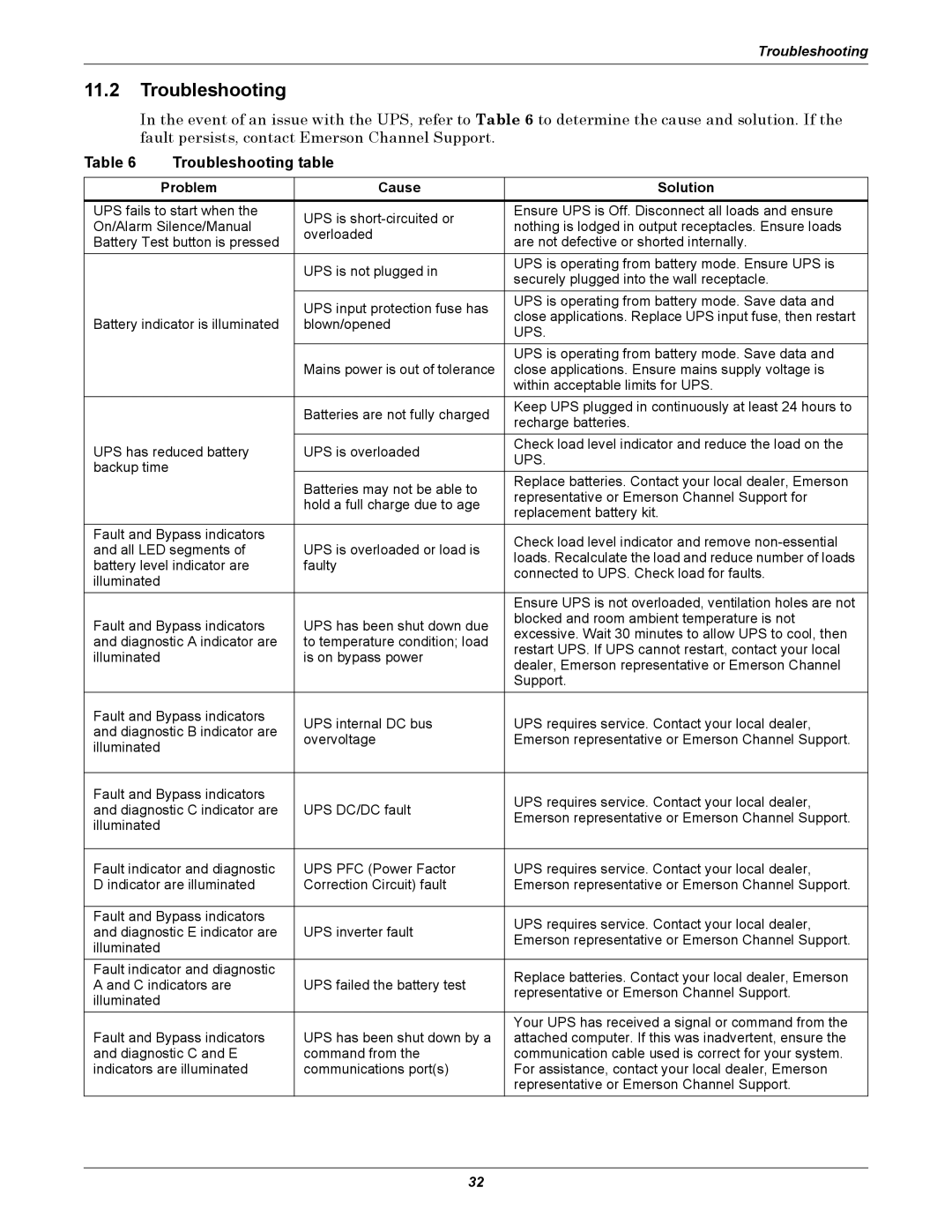 Emerson GXT3 230V user manual Troubleshooting table, Problem Cause Solution 