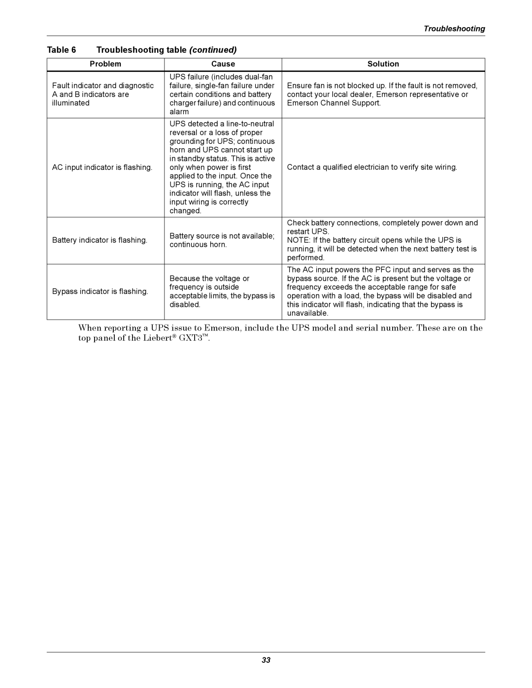 Emerson GXT3 230V user manual Illuminated 