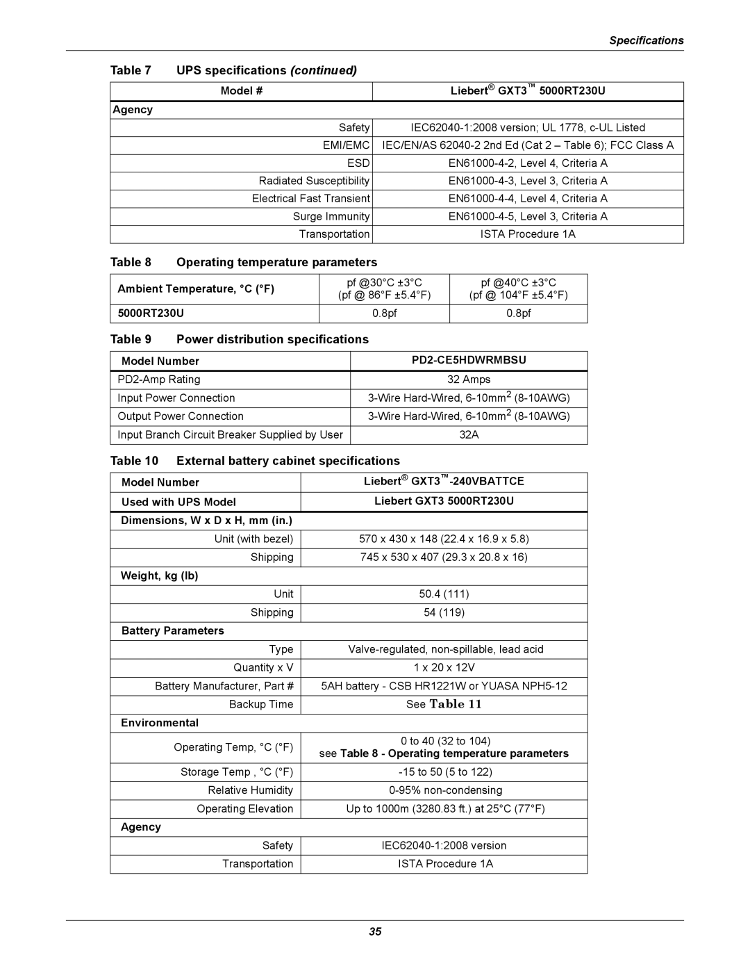 Emerson GXT3 230V user manual Operating temperature parameters, Power distribution specifications 