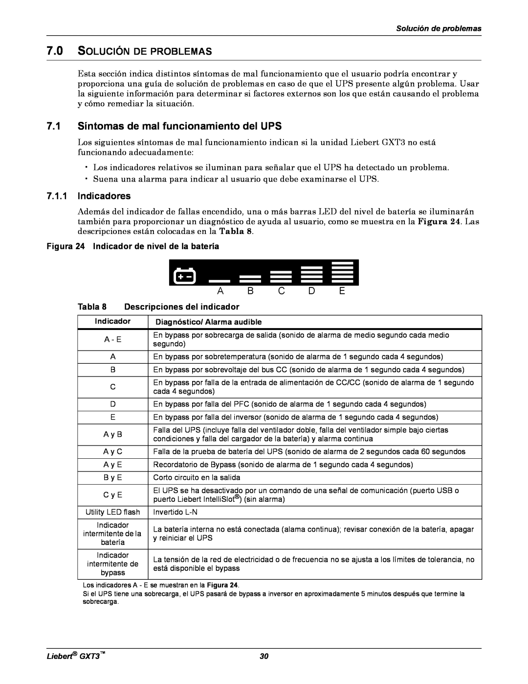 Emerson GXT3 manual 7.1 Síntomas de mal funcionamiento del UPS, Solución De Problemas, Indicadores, Tabla 