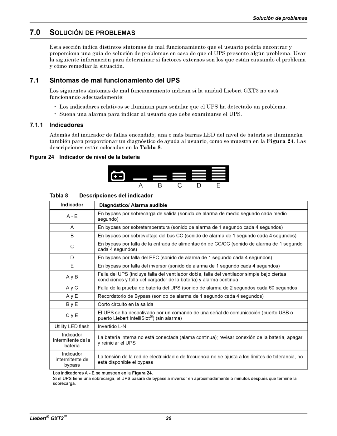 Emerson GXT3 manual Síntomas de mal funcionamiento del UPS, Solución DE Problemas, Indicadores 