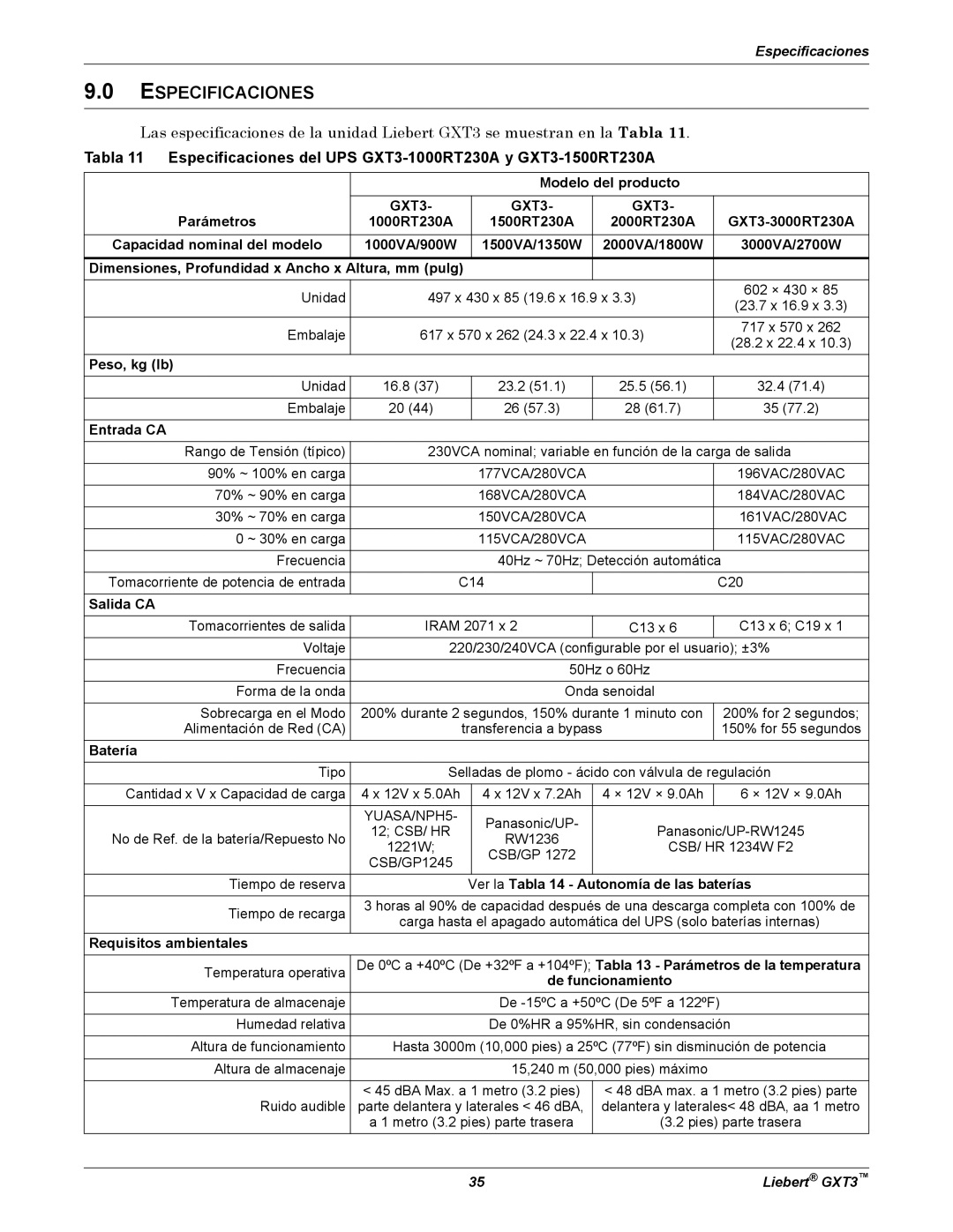 Emerson GXT3 manual Especificaciones 