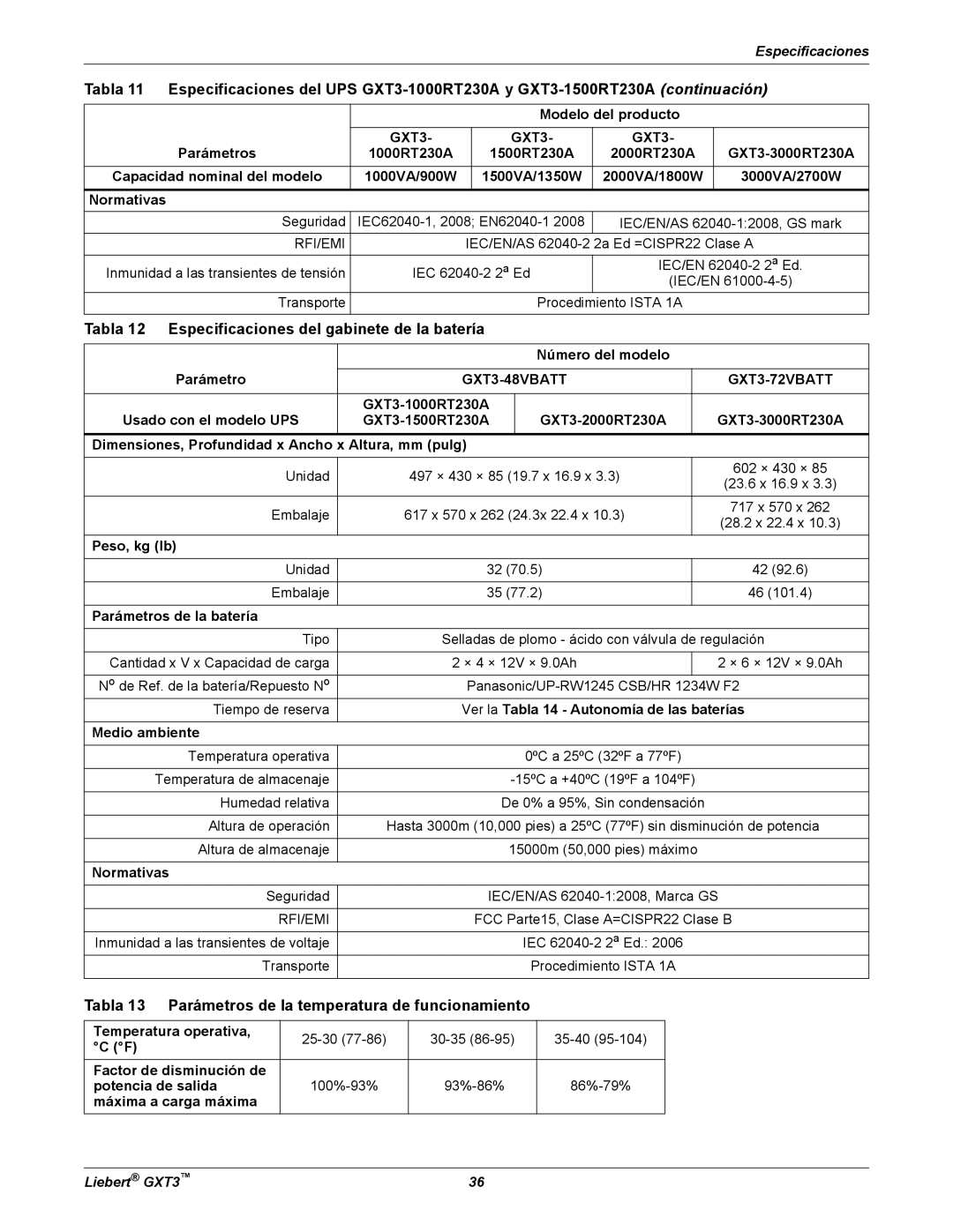 Emerson GXT3 Tabla 12 Especificaciones del gabinete de la batería, Tabla 13 Parámetros de la temperatura de funcionamiento 