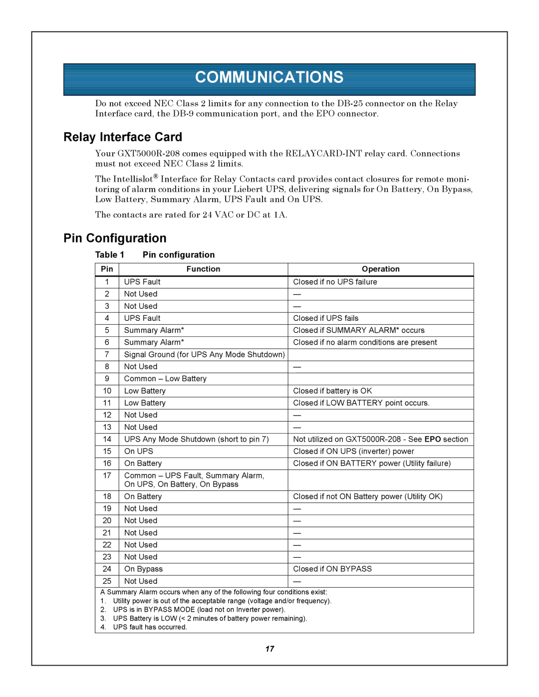 Emerson GXT5000R-208 user manual Communications, Relay Interface Card, Pin Configuration, Pin Function Operation 