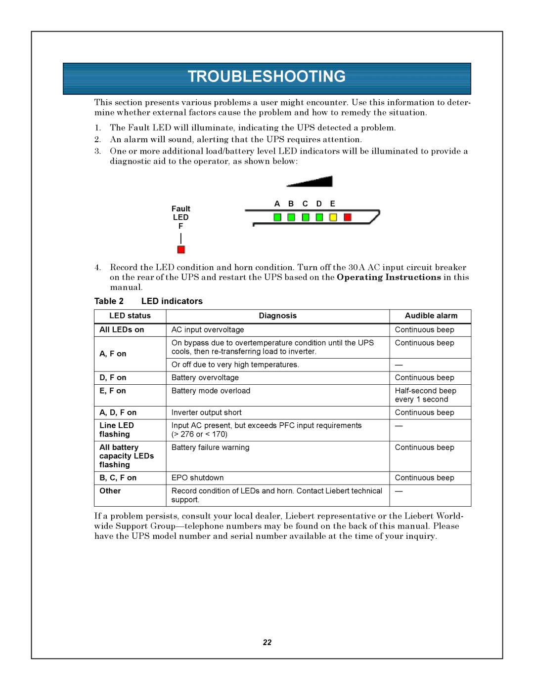 Emerson GXT5000R-208 user manual Troubleshooting 