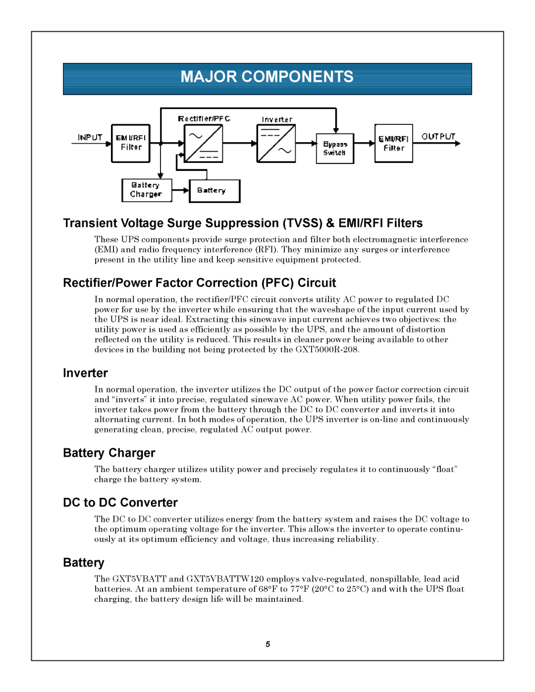 Emerson GXT5000R-208 user manual Major Components 